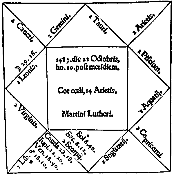 Martin Luther's envelope chart horoscope.