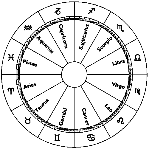 Birthdate Sign Chart