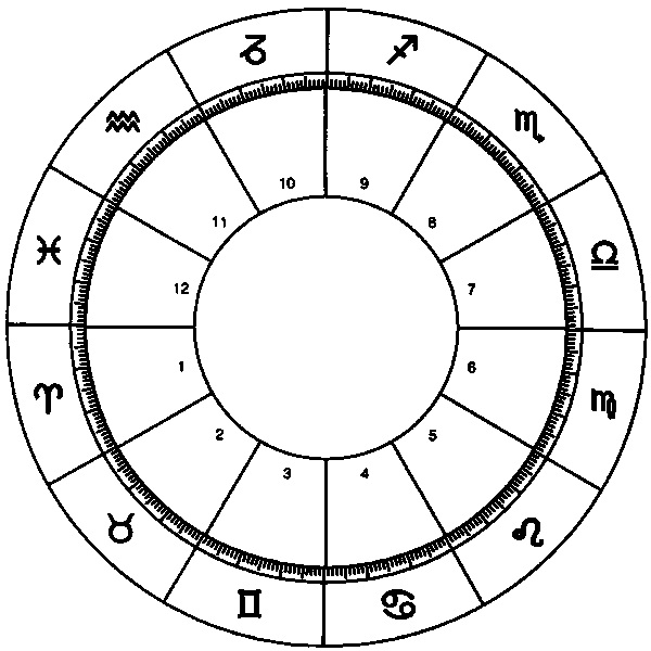 Blank horoscope chart with Zodiac signs and corresponding Houses.