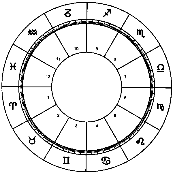 Zodiac House Chart