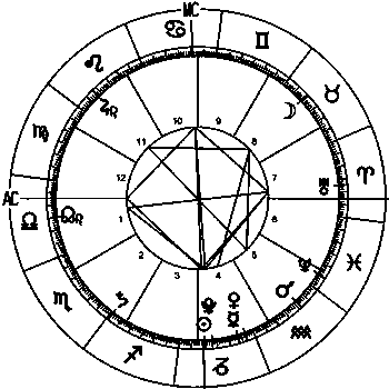 The 2015 World Horoscope