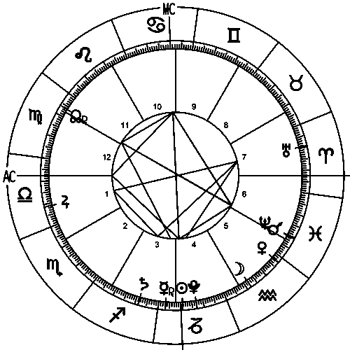 The 2017 World Horoscope