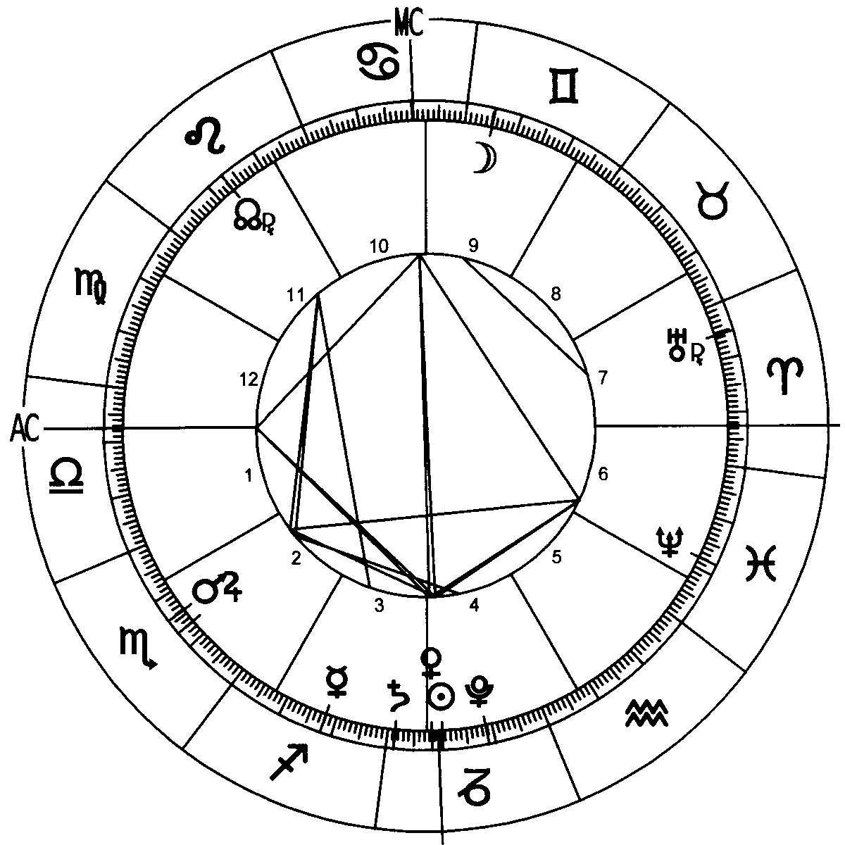 2018 Zodiac Chart