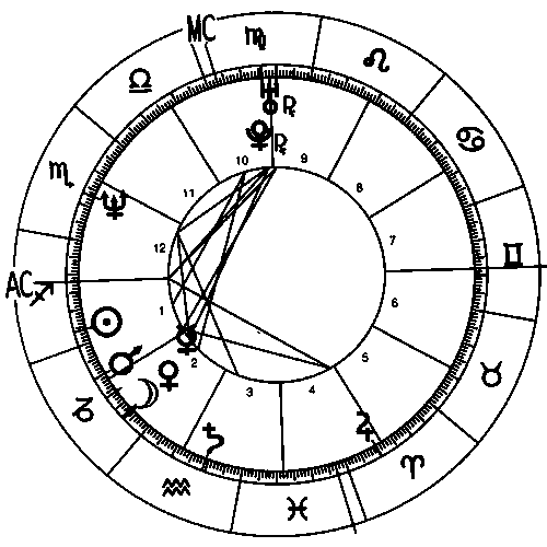 Brad Pitt Astro Chart