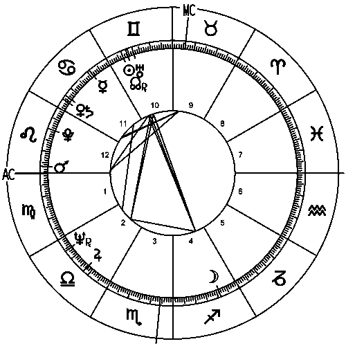 Pete Buttigieg Natal Chart