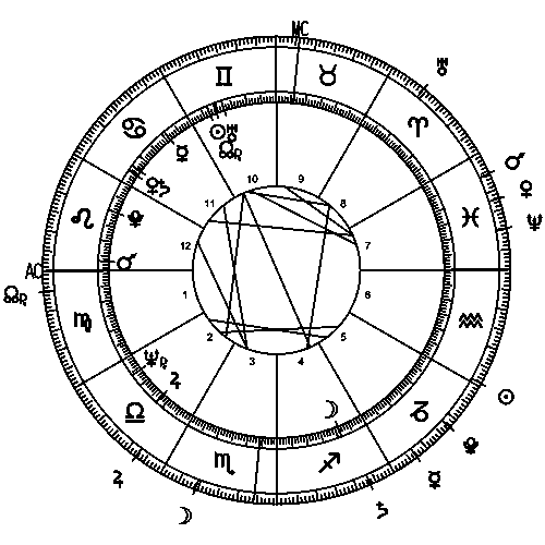 Donald Trump inauguration transit horoscope chart.