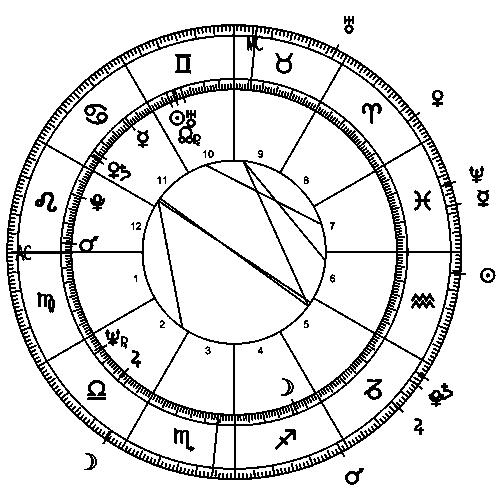 Donald Trump's transit horoscope for February 13th 2020, with transit Pluto in an opposition aspect to his natal Saturn.