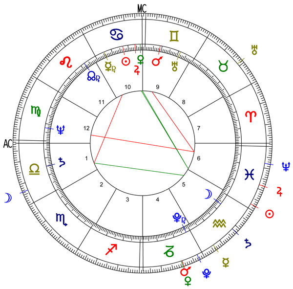 The USA transit horoscope for February 20, 2022.