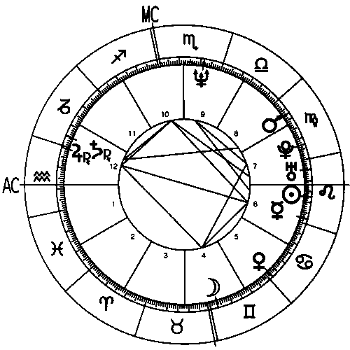 Barack Obama's horoscope, the nativity chart.