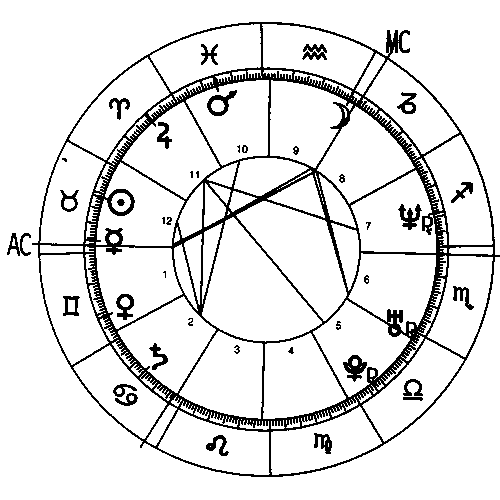 David Beckham Birth Chart