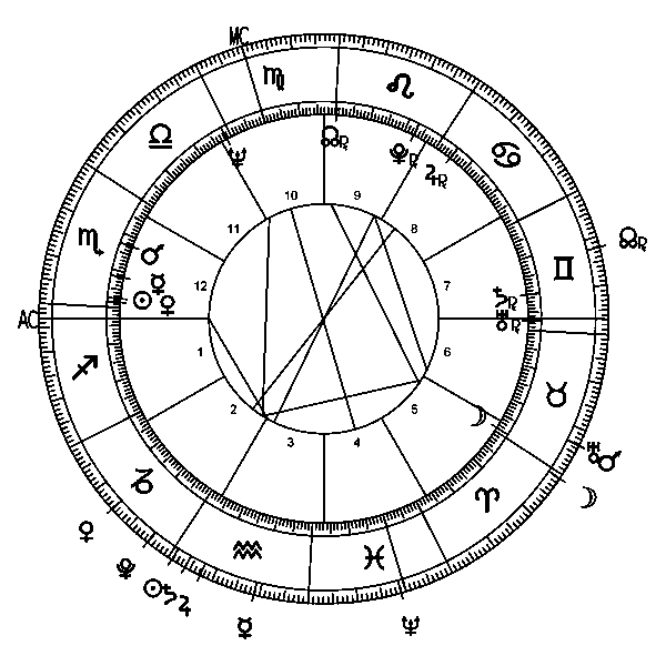 Joe Biden's transit horoscope for the Inauguration 2021.