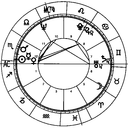 Joe Biden Natal Chart