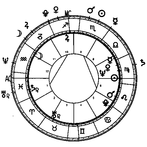 John Mccain Astrology Chart