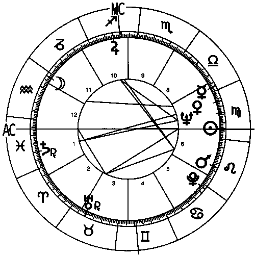 John Mccain Astrology Chart