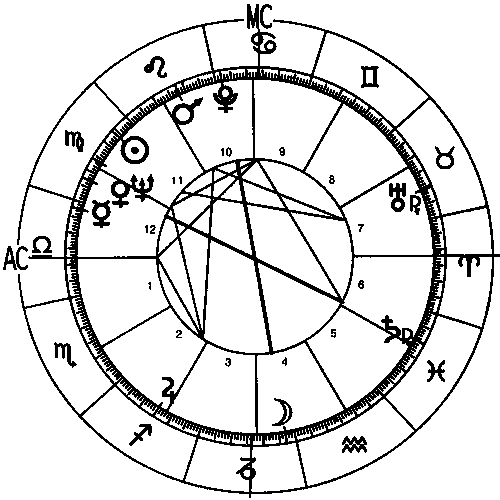 John Mccain Astrology Chart