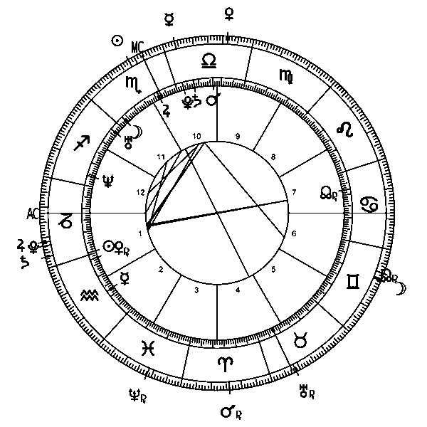 Pete Buttigieg's presidential election transit horoscope.