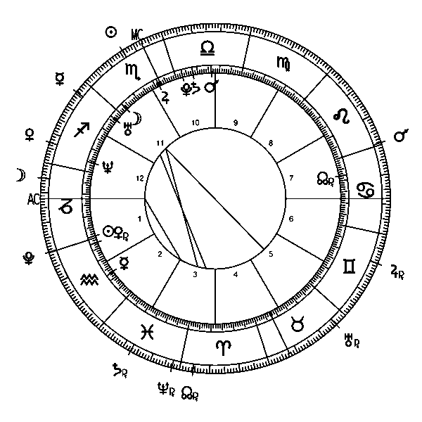 Pete Buttigieg's 2024 presidential election transit horoscope.