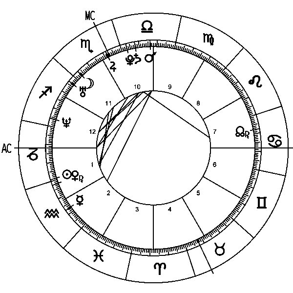 Pete Buttigieg's birth chart horoscope.