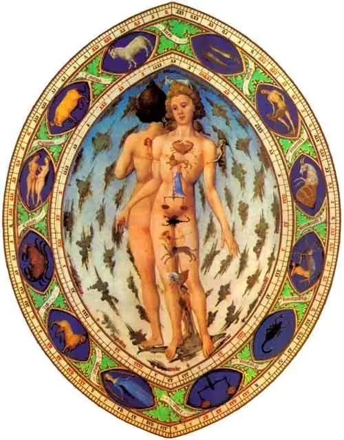 Zodiac Man. Painting from 1413-16.